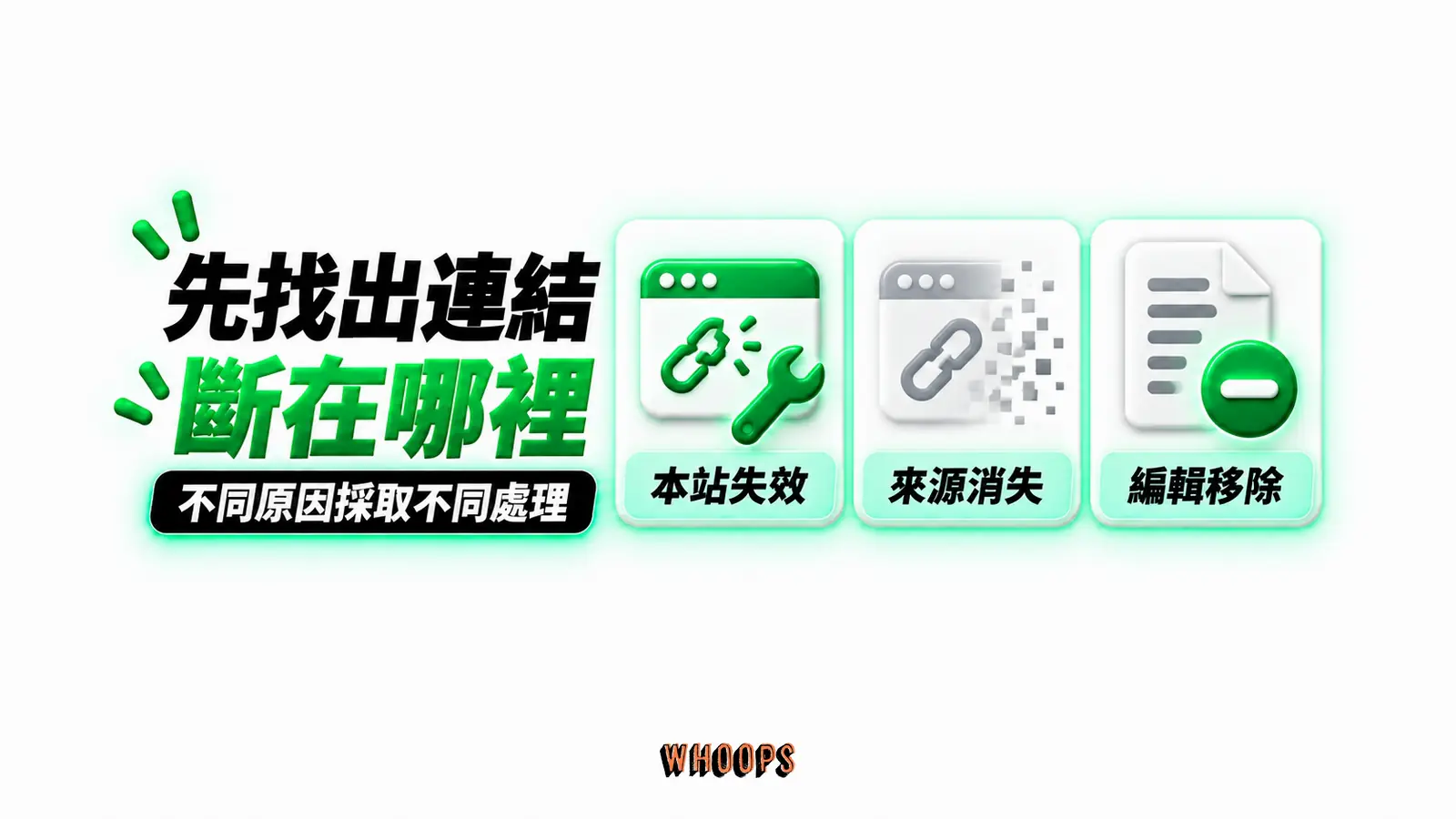 先找出連結斷在哪裡：本站失效、來源消失、編輯移除