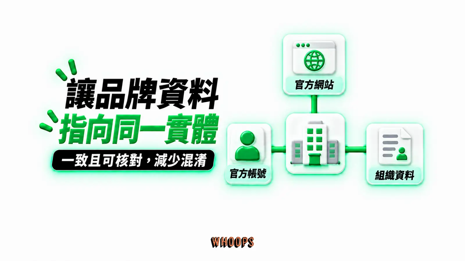 讓品牌資料指向同一實體：官方網站、官方帳號、組織資料