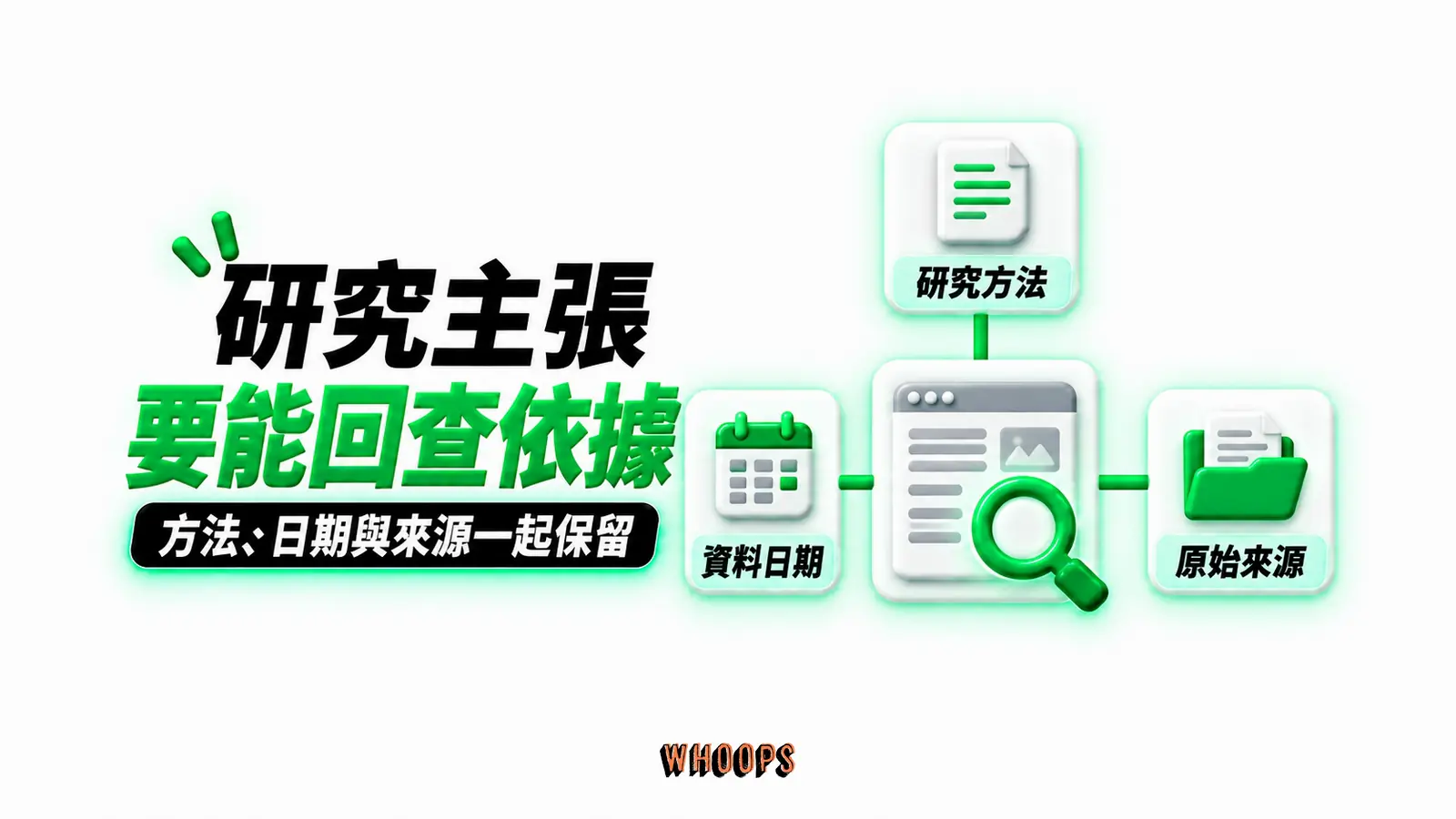 研究主張要能回查依據：研究方法、資料日期、原始來源