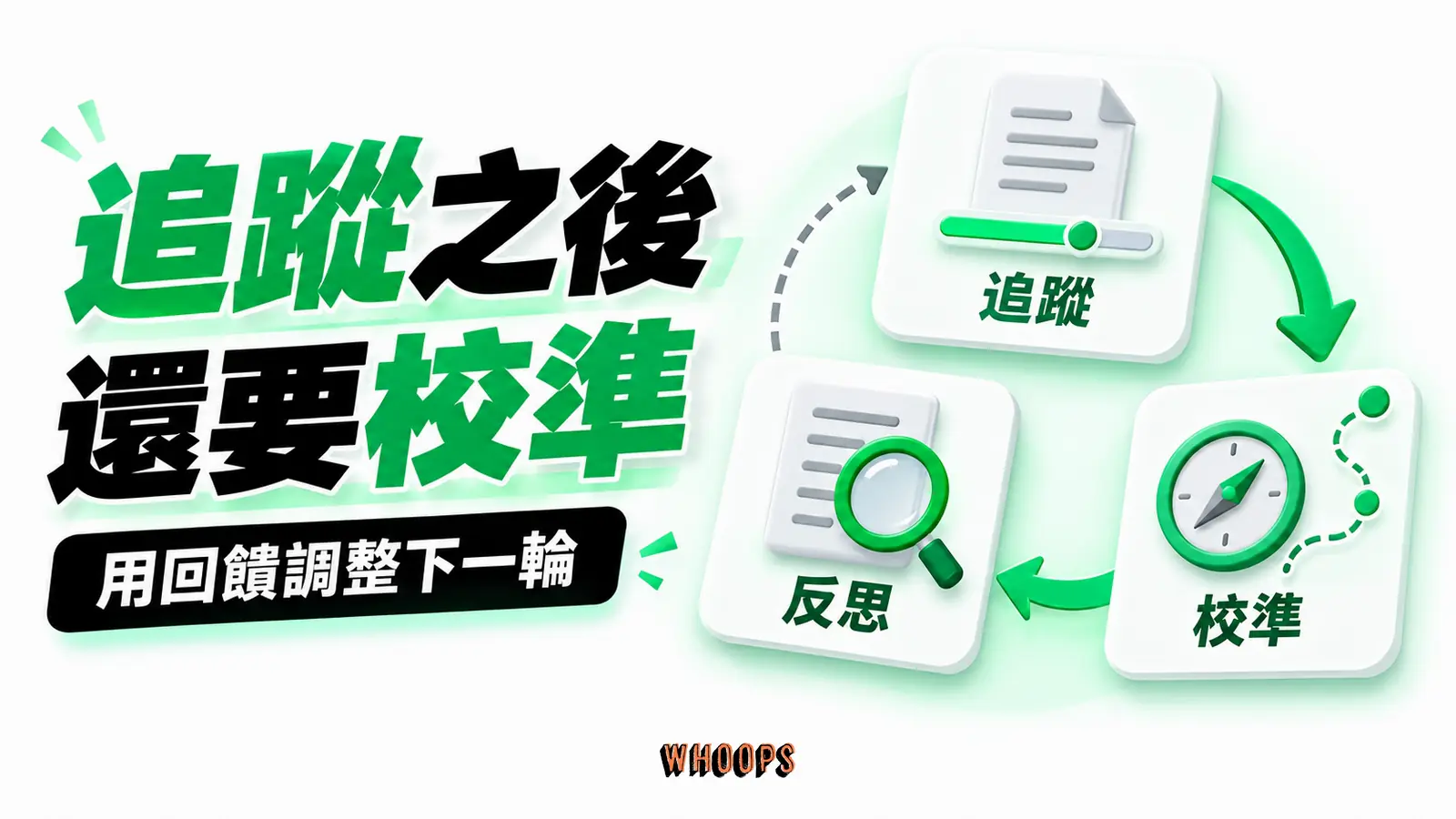 追蹤之後還要校準:追蹤、校準、反思的概念示意