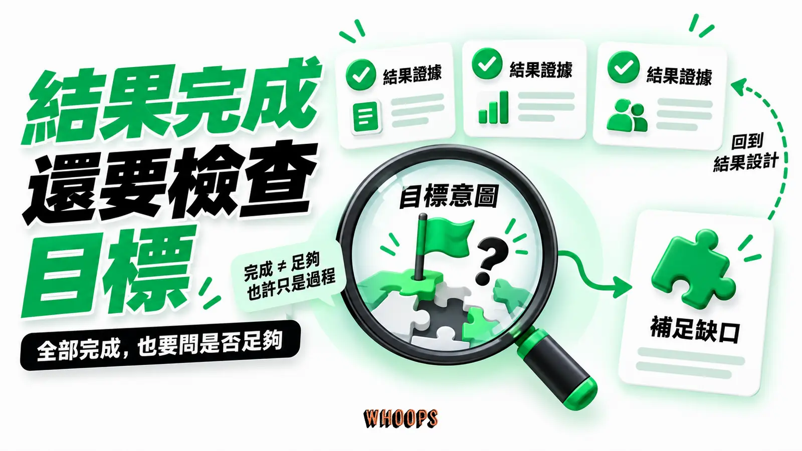 結果完成還要檢查目標:結果證據、目標意圖、補足缺口的概念示意