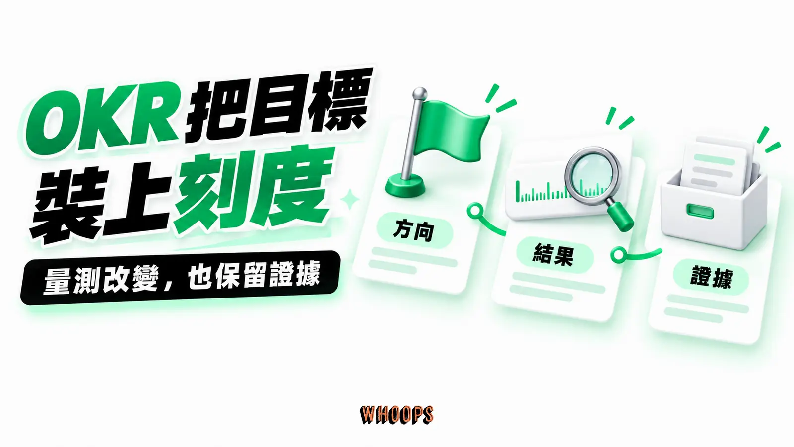 OKR把目標裝上刻度 OKR把目標裝上刻度:方向、結果、證據的概念示意