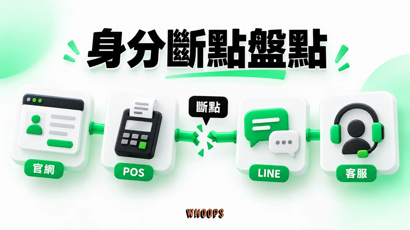 把官網、POS、LINE 與客服的識別欄位對照,找出跨通路斷點。