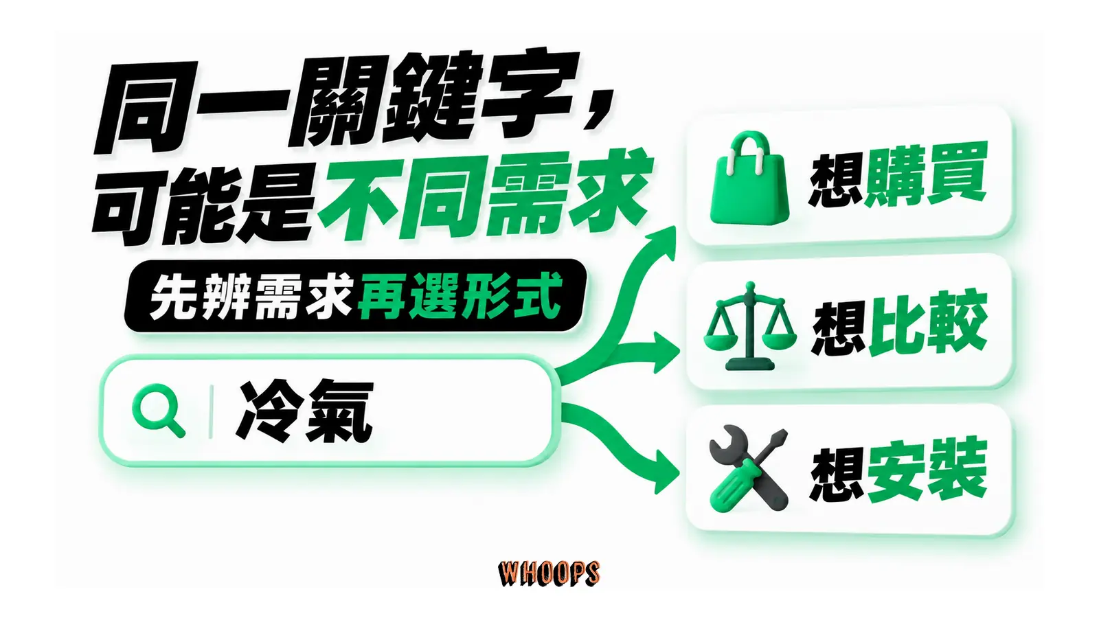 搜尋冷氣可能對應購買、比較或安裝需求。