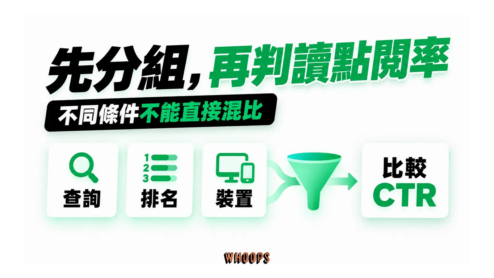 先按查詢、排名與裝置區分條件,再比較 CTR。