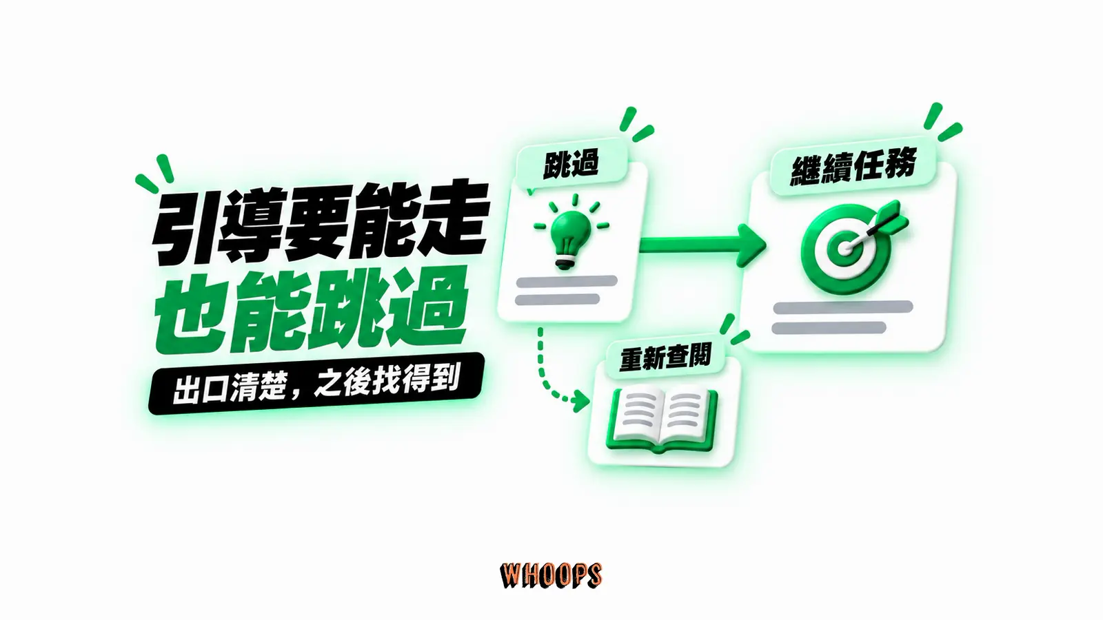 引導要能走,也能跳過:跳過、繼續任務、重新查閱