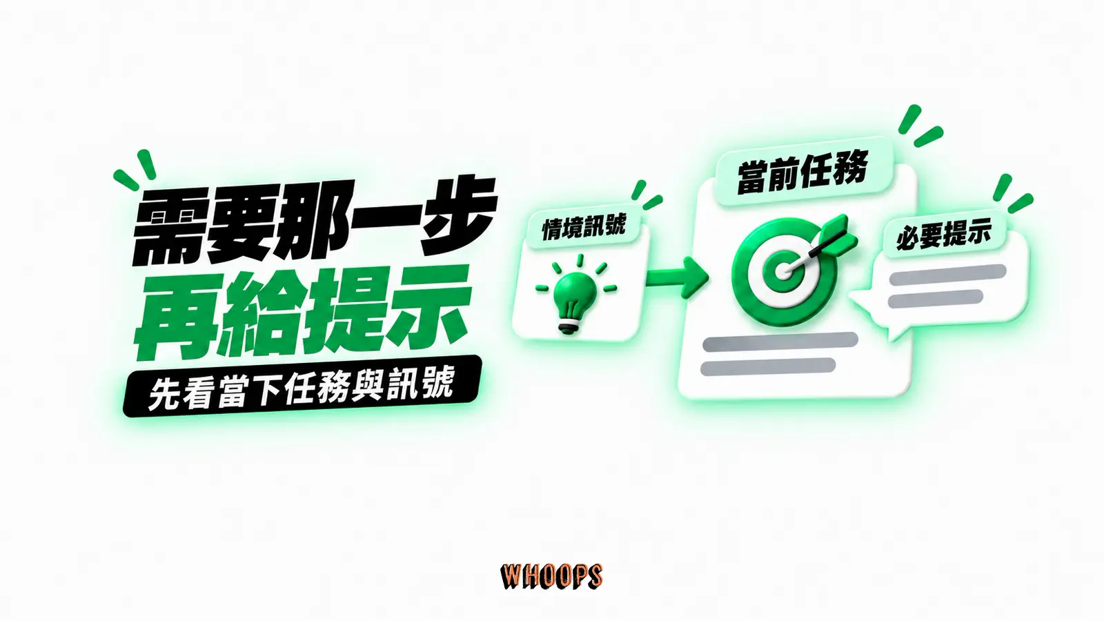 需要那一步,再給提示:當前任務、情境訊號、必要提示