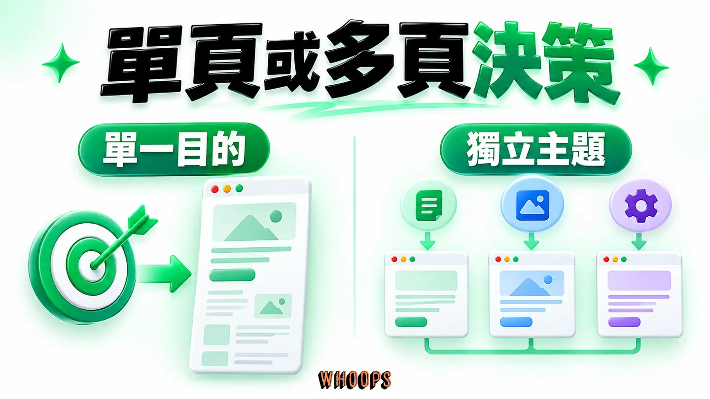 單頁或多頁決策:以搜尋主題是否需獨立更新,判斷單頁、多頁或混合配置。