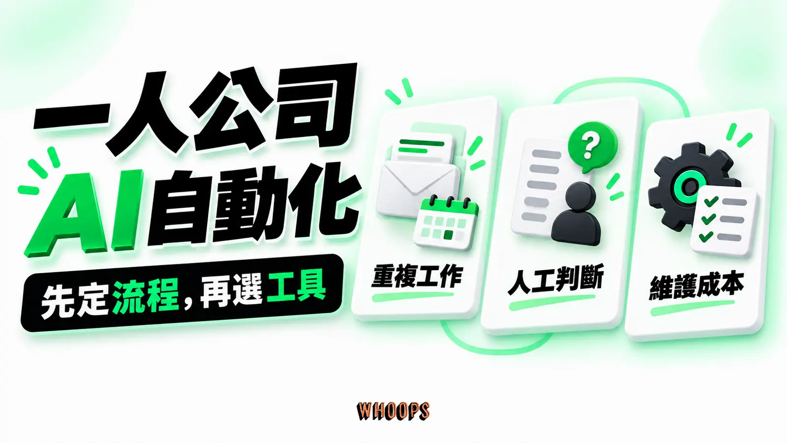 一人公司 AI 自動化主題資訊圖，以「先定流程，再選工具」為核心，畫出「重複工作」、「人工判斷」、「維護成本」之間的判斷關係。