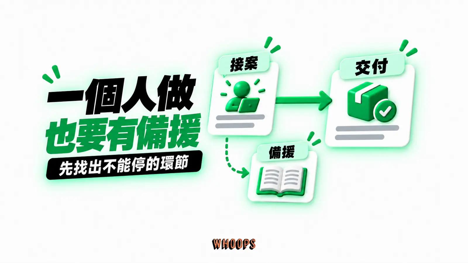 一個人做,也要有備援:接案、交付、備援
