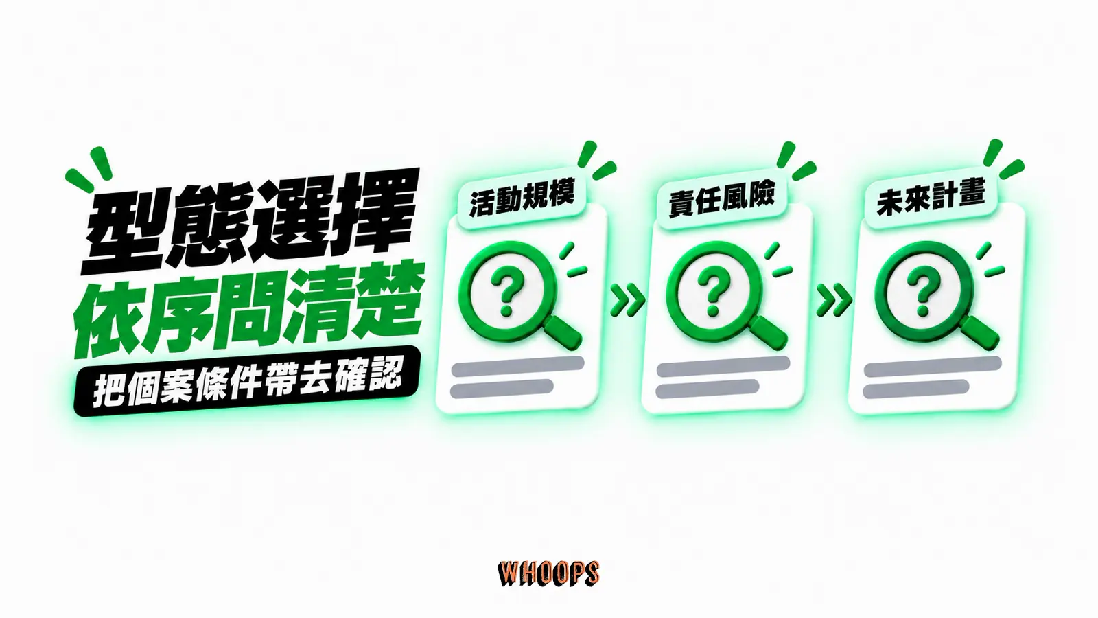 型態選擇,依序問清楚:活動規模、責任風險、未來計畫