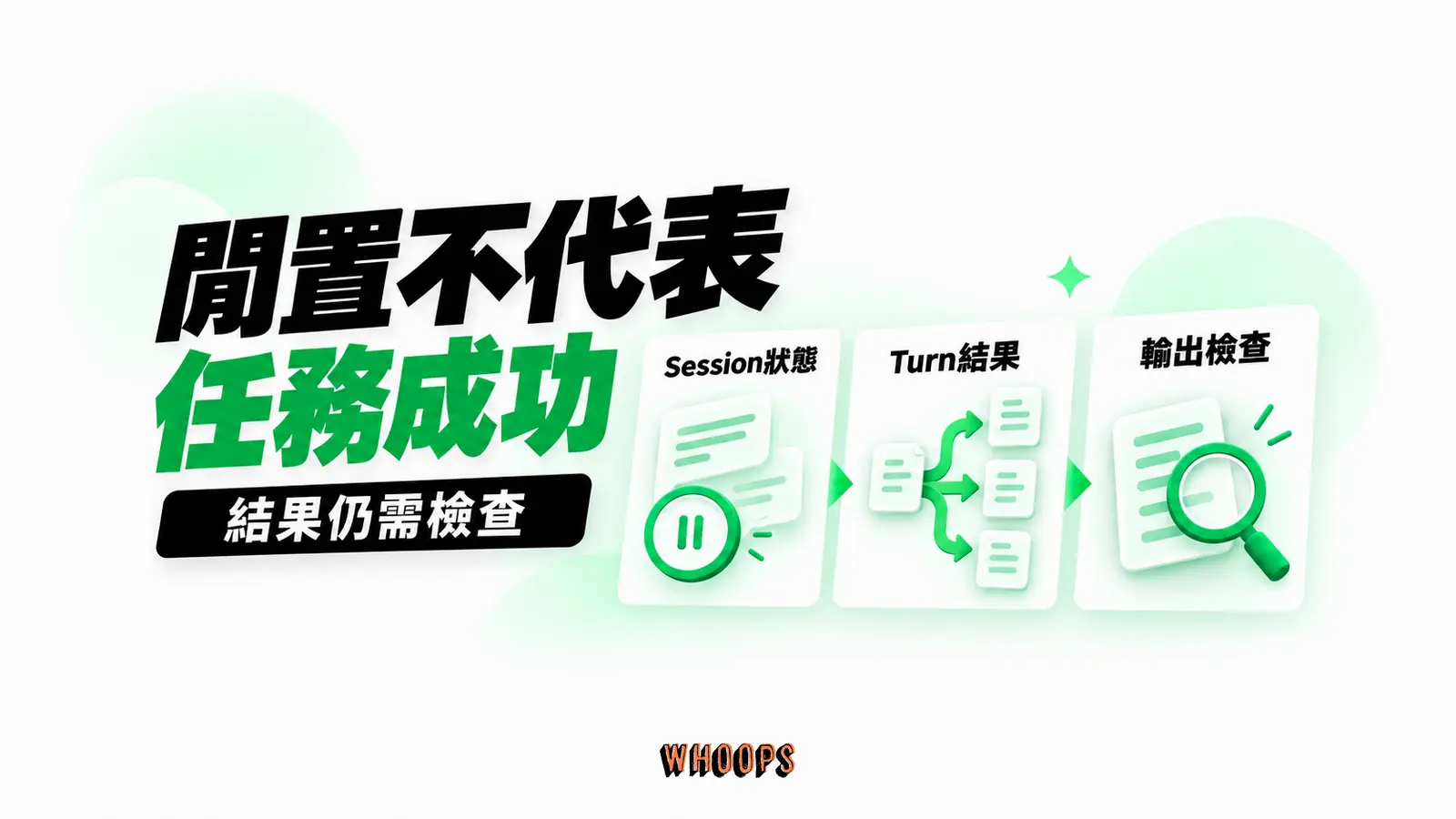閒置不代表任務成功:Session狀態、Turn結果、輸出檢查