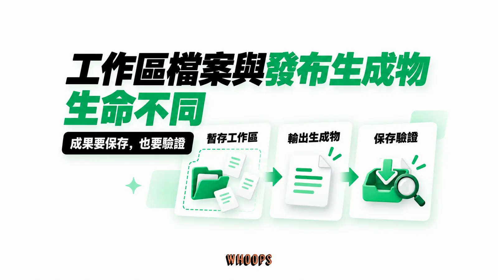 工作區檔案與發布生成物生命不同:暫存工作區、輸出生成物、保存驗證