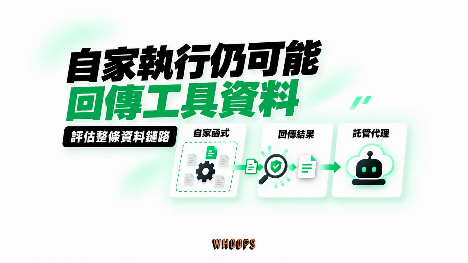 自家執行仍可能回傳工具資料:自家函式、回傳結果、託管代理