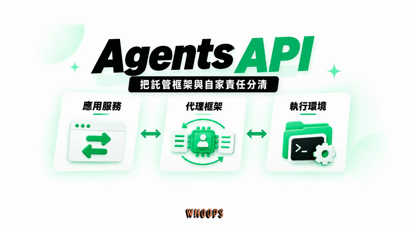 Agents API Agents API:代理框架、執行環境、應用服務