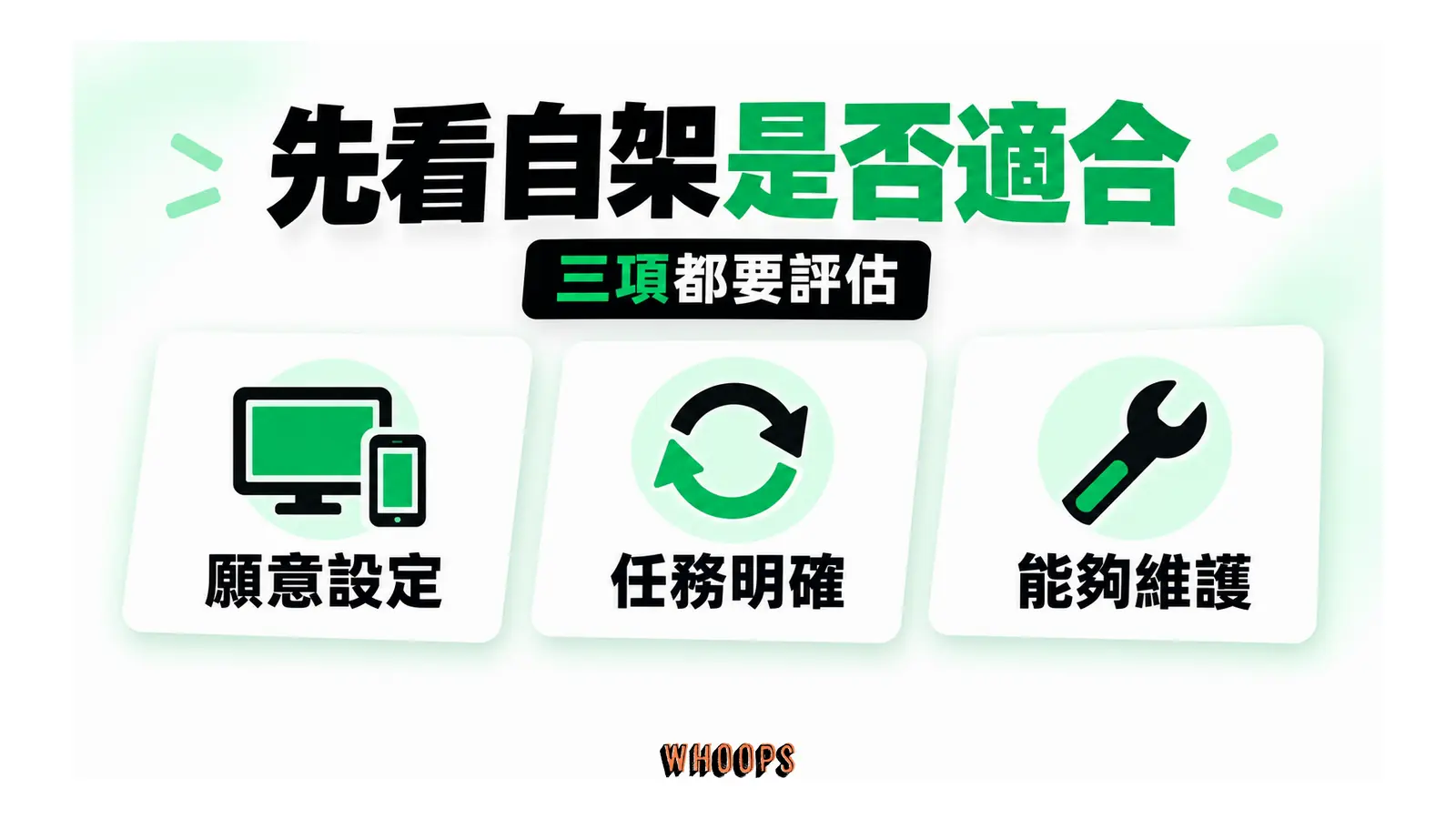 技術投入、重複任務與維運能力三個評估條件