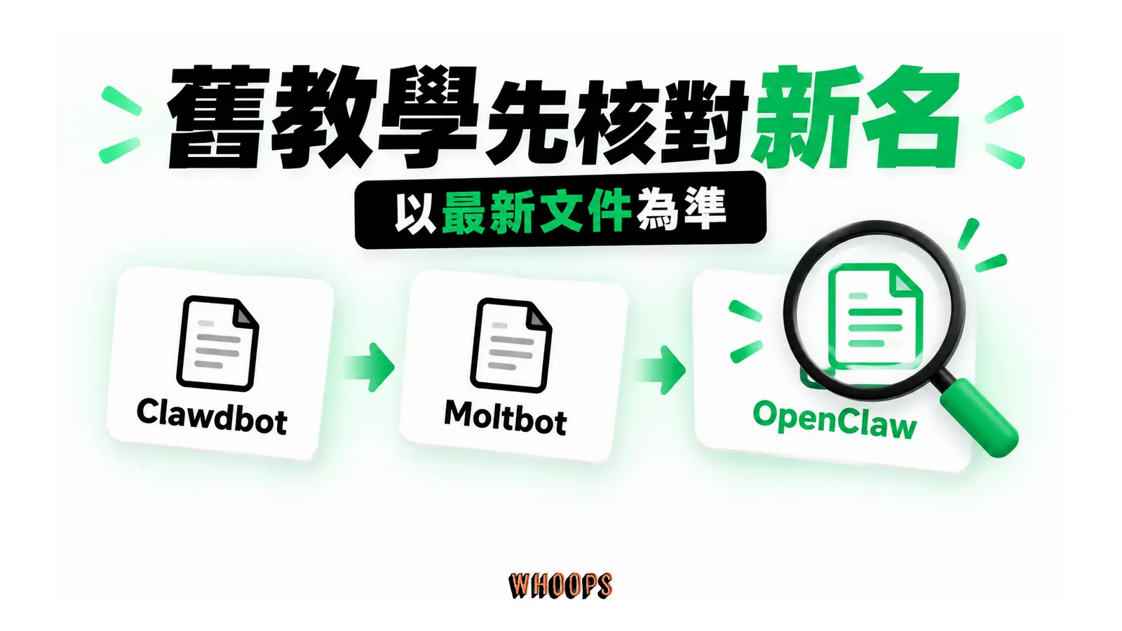 Clawdbot、Moltbot 與 OpenClaw 的名稱沿革連到最新文件