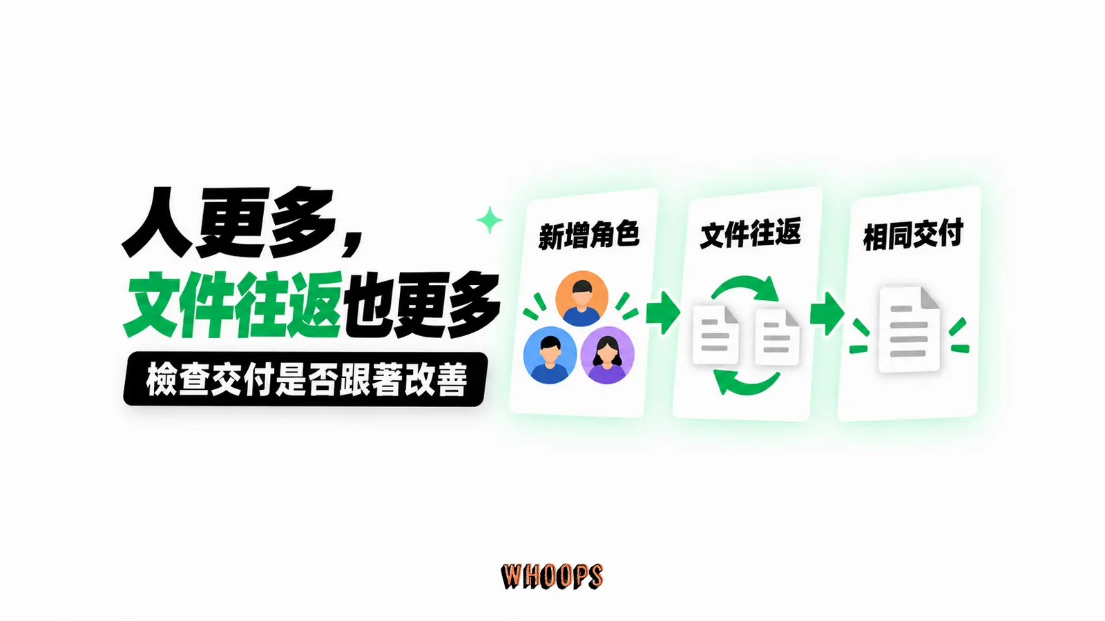 人更多,文件往返也更多:新增角色、文件往返、相同交付