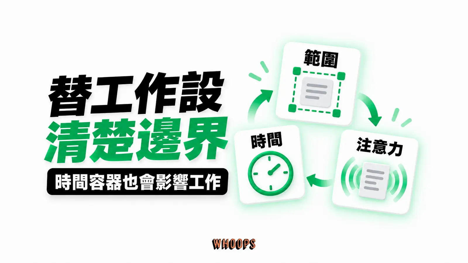 替工作設清楚邊界 替工作設清楚邊界:範圍、時間、注意力