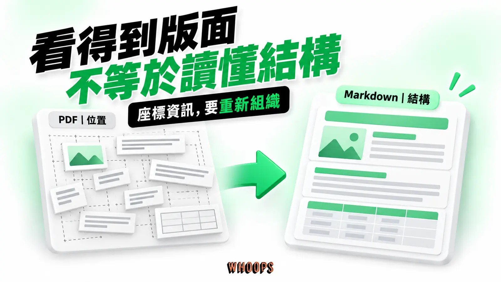 PDF外觀中的字元與線段位置,不一定等同標題、段落和表格的可讀結構