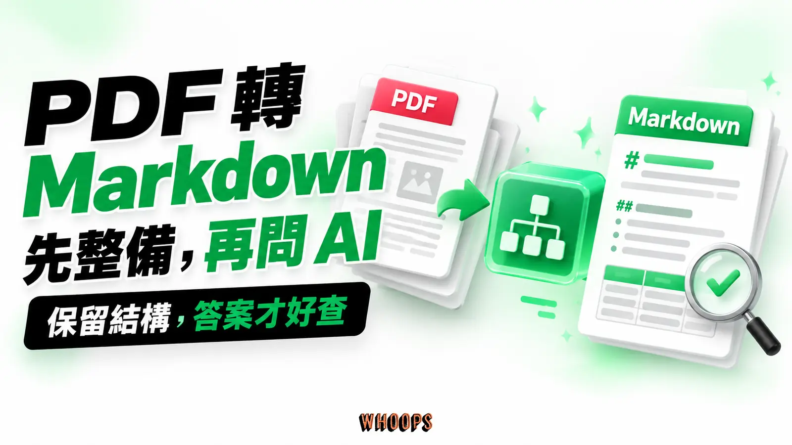 PDF 轉 Markdown,先整備再問 AI PDF經過結構整備與驗收轉為Markdown,再交給AI問答,回答才有可回查的文件依據
