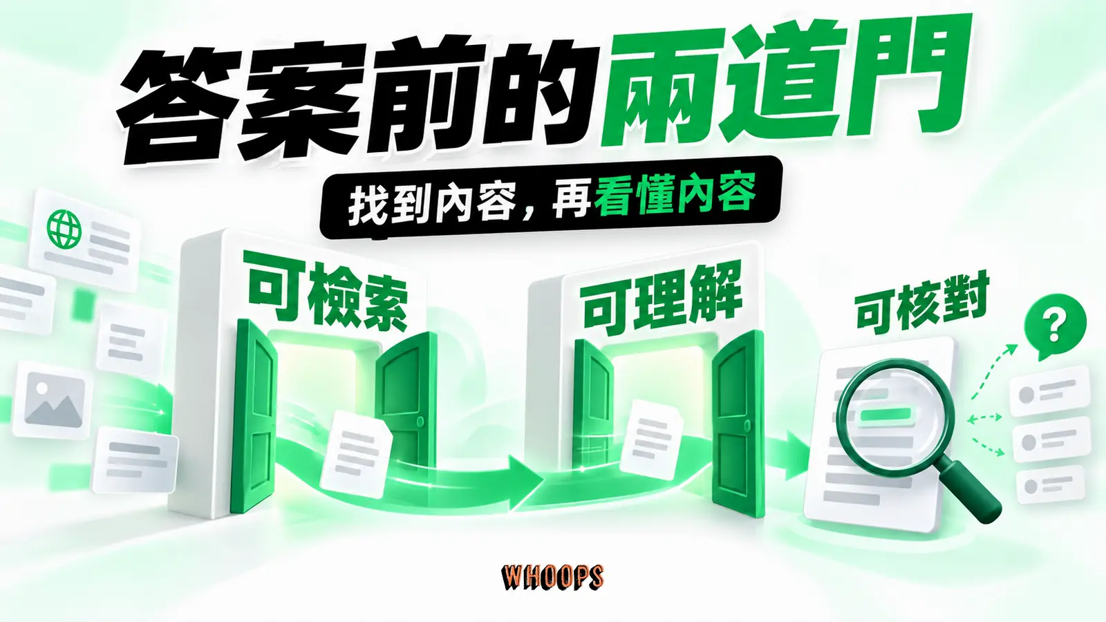 答案前的兩道門:可檢索、可理解、可核對