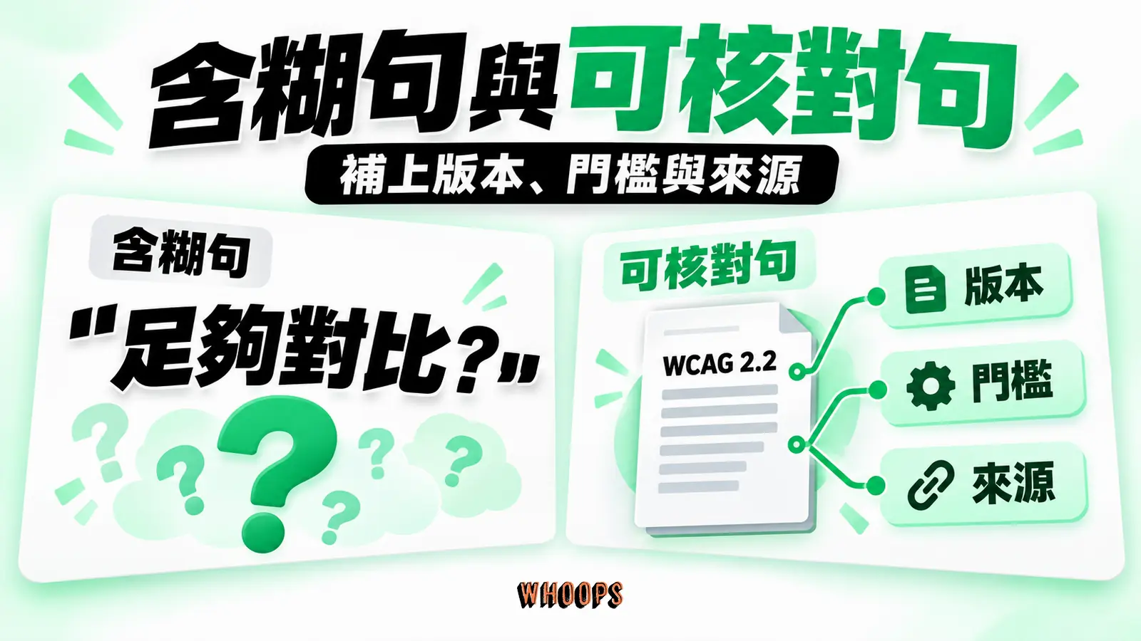含糊句與可核對句:版本、門檻、來源