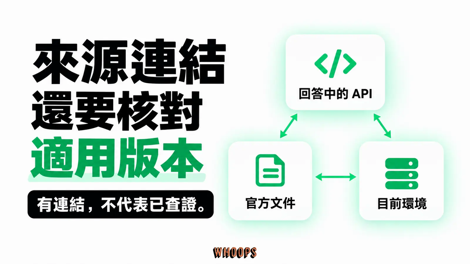 來源連結還要核對適用版本：回答中的API、官方文件、目前環境