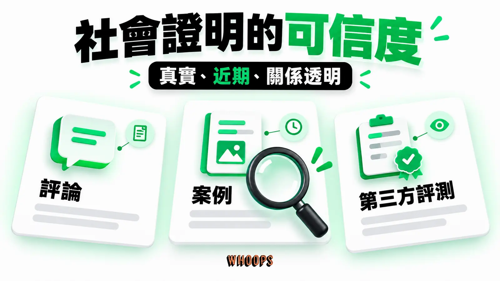 社會證明的可信度資訊圖:評論、案例和第三方評測三種證據,標出真實、近期與商業關係揭露。圖內短標籤為「評論」、「口碑」,不填入未經核實的成效數字。
