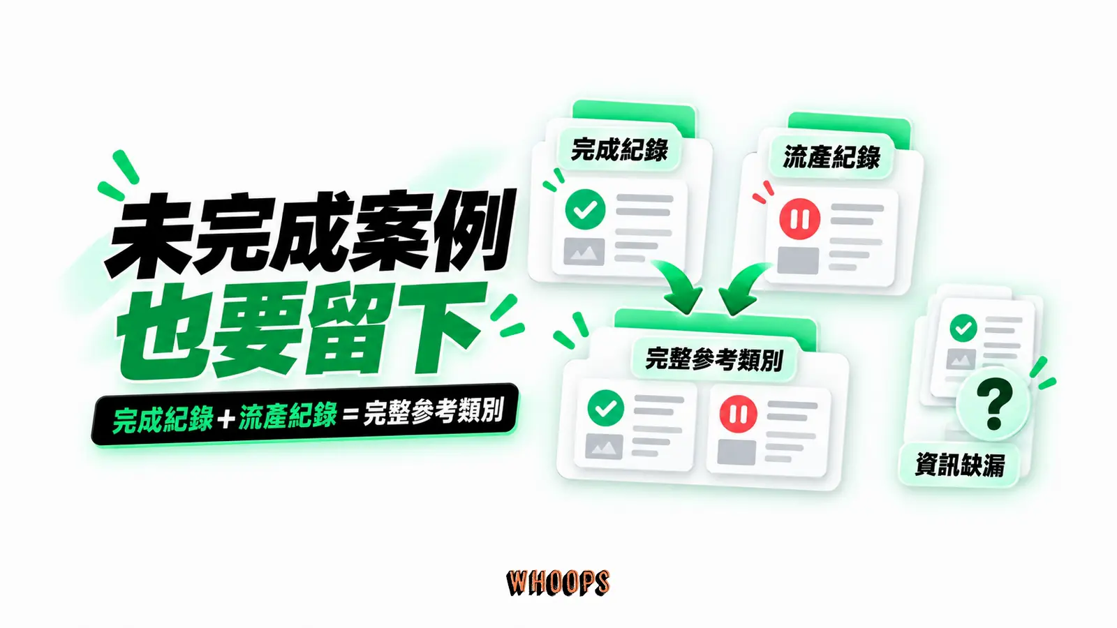 未完成案例也要留下:完成紀錄、流產紀錄、完整參考類別