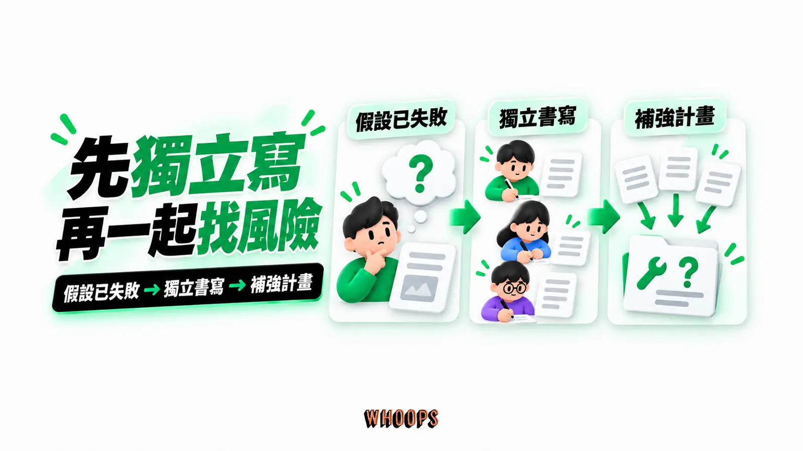 先獨立寫再一起找風險:假設已失敗、獨立書寫、補強計畫