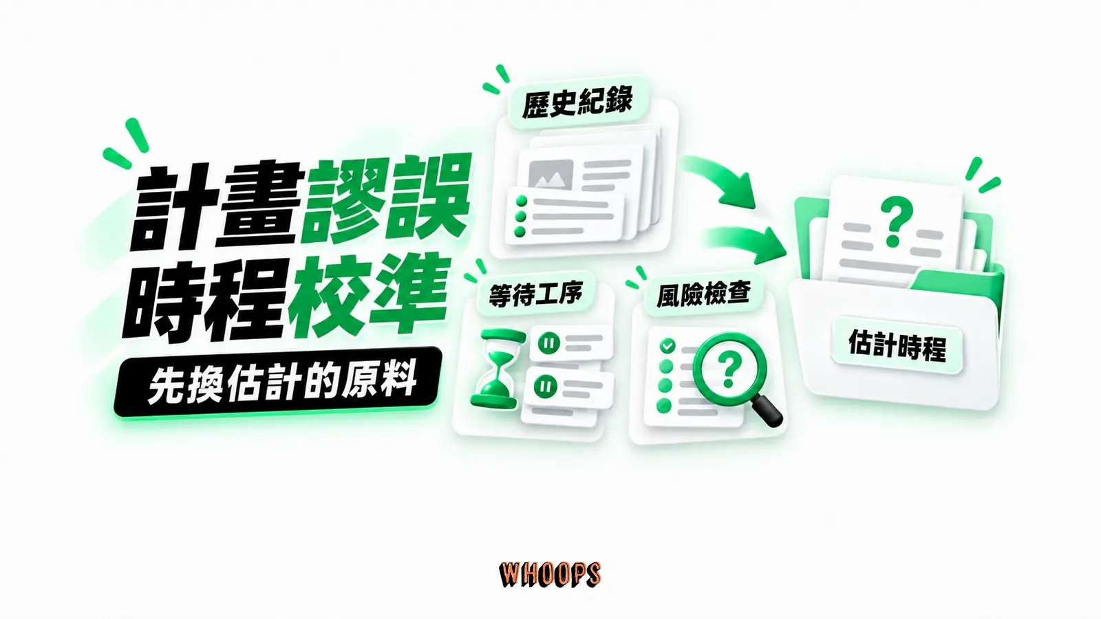 計畫謬誤時程校準 計畫謬誤時程校準:歷史紀錄、等待工序、風險檢查