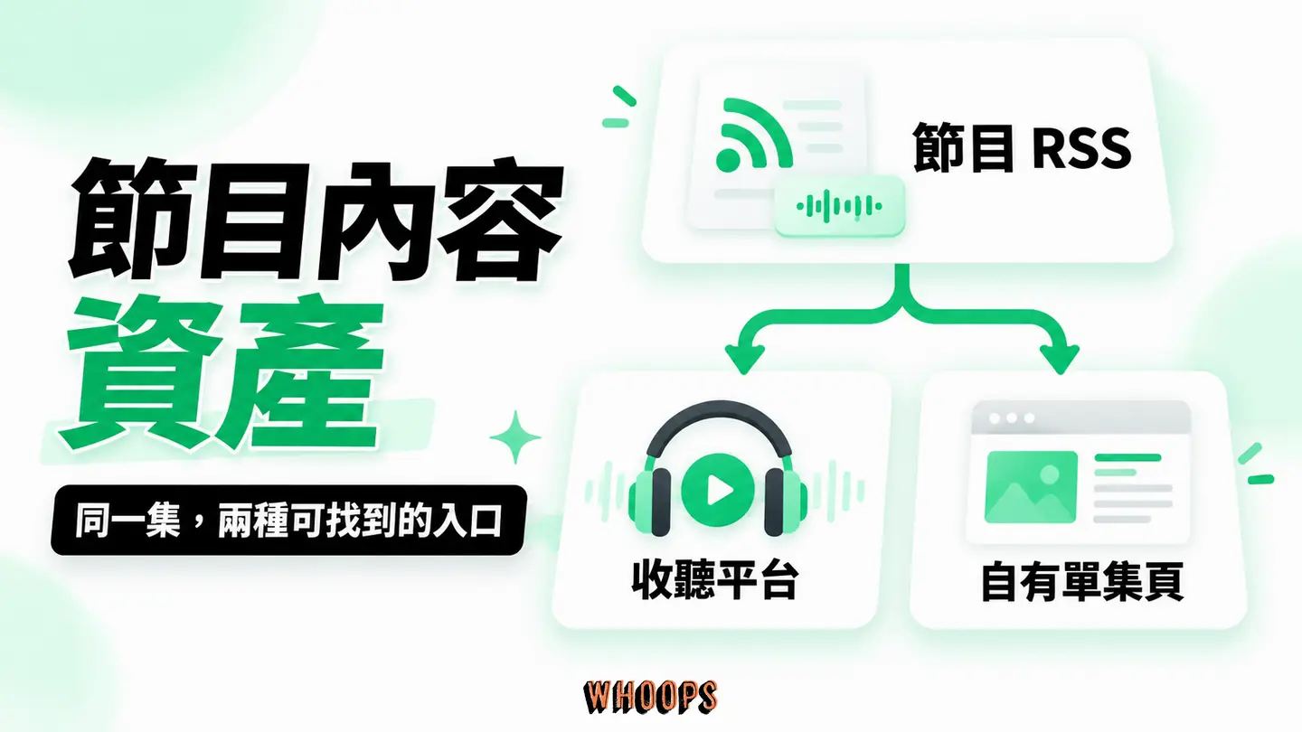 節目內容資產:託管 feed、收聽平台與自有網頁的發布關係。