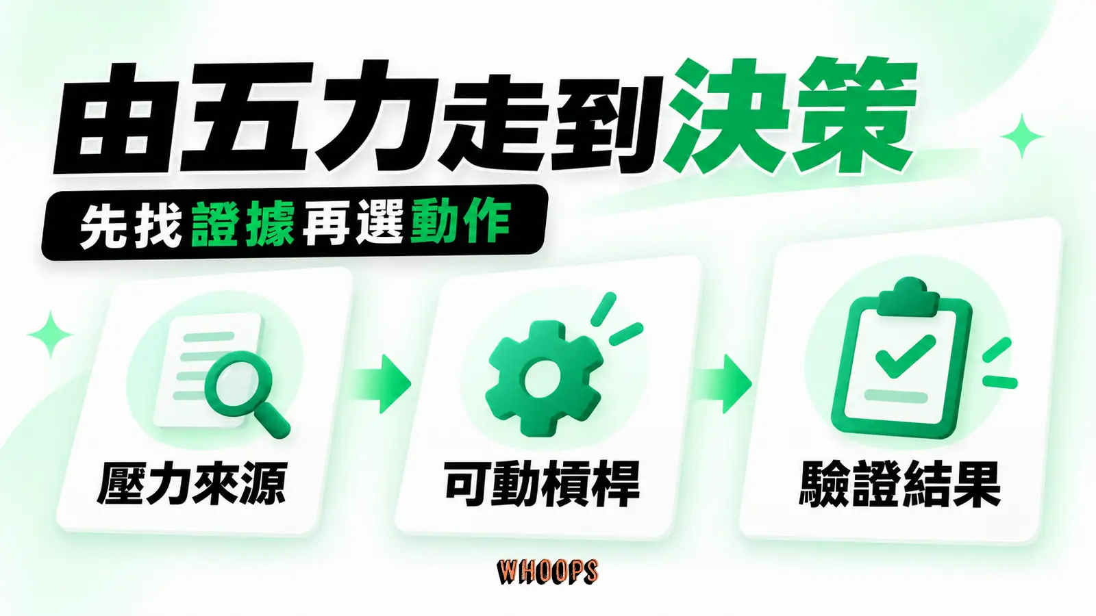 先辨識哪股力量與利潤壓力最大,再選可動的定價、通路、差異化或供應策略,並訂下檢驗方式。