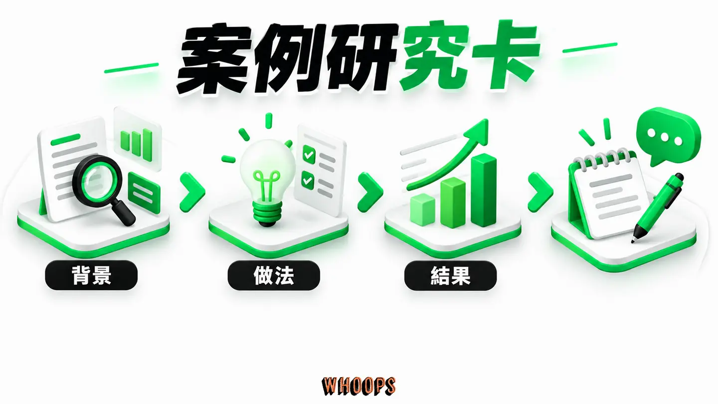 案例研究卡:案例以背景、做法、結果與反思呈現。