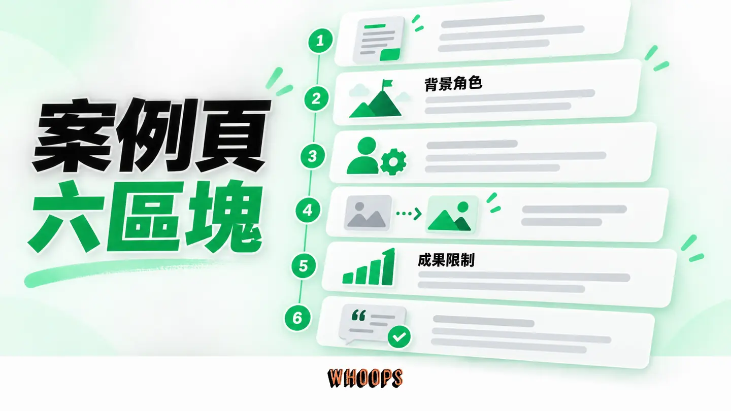 案例頁六區塊:背景、角色、過程、成果與限制變成可查核案例。