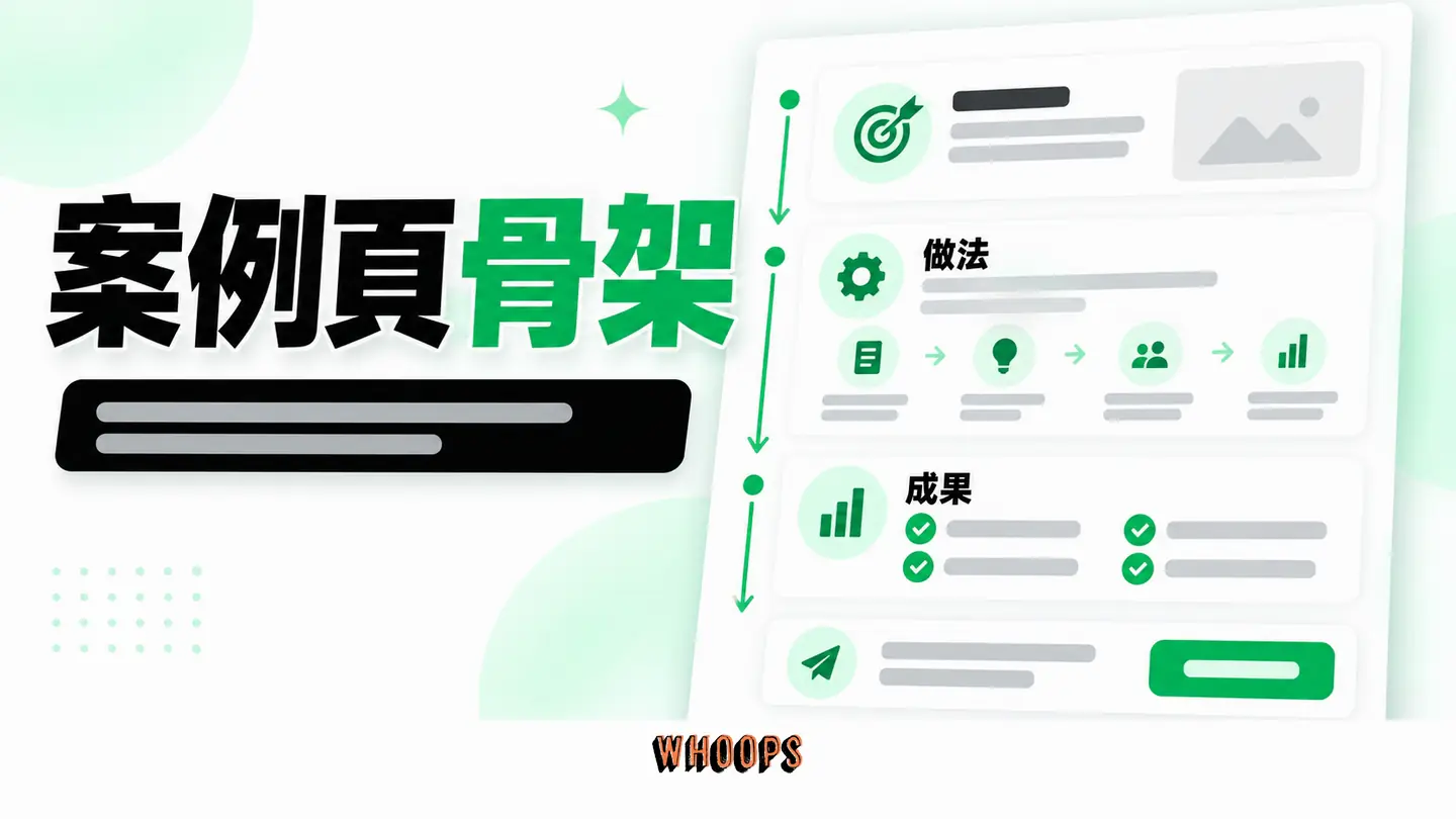 案例頁骨架:背景挑戰、做法、成果與聯絡下一步的頁面順序。