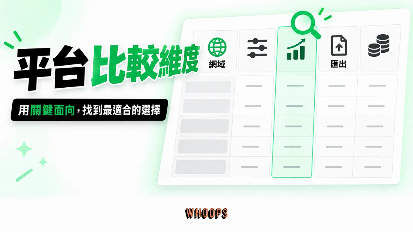 平台比較維度:網域、SEO、難度、匯出與長期費用一起比較。