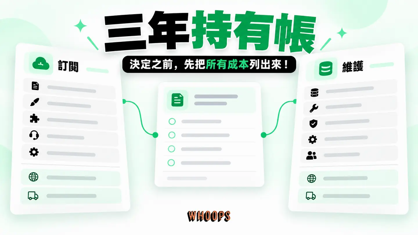 三年持有帳:訂閱與自架費用、維護工時及搬遷成本並列。