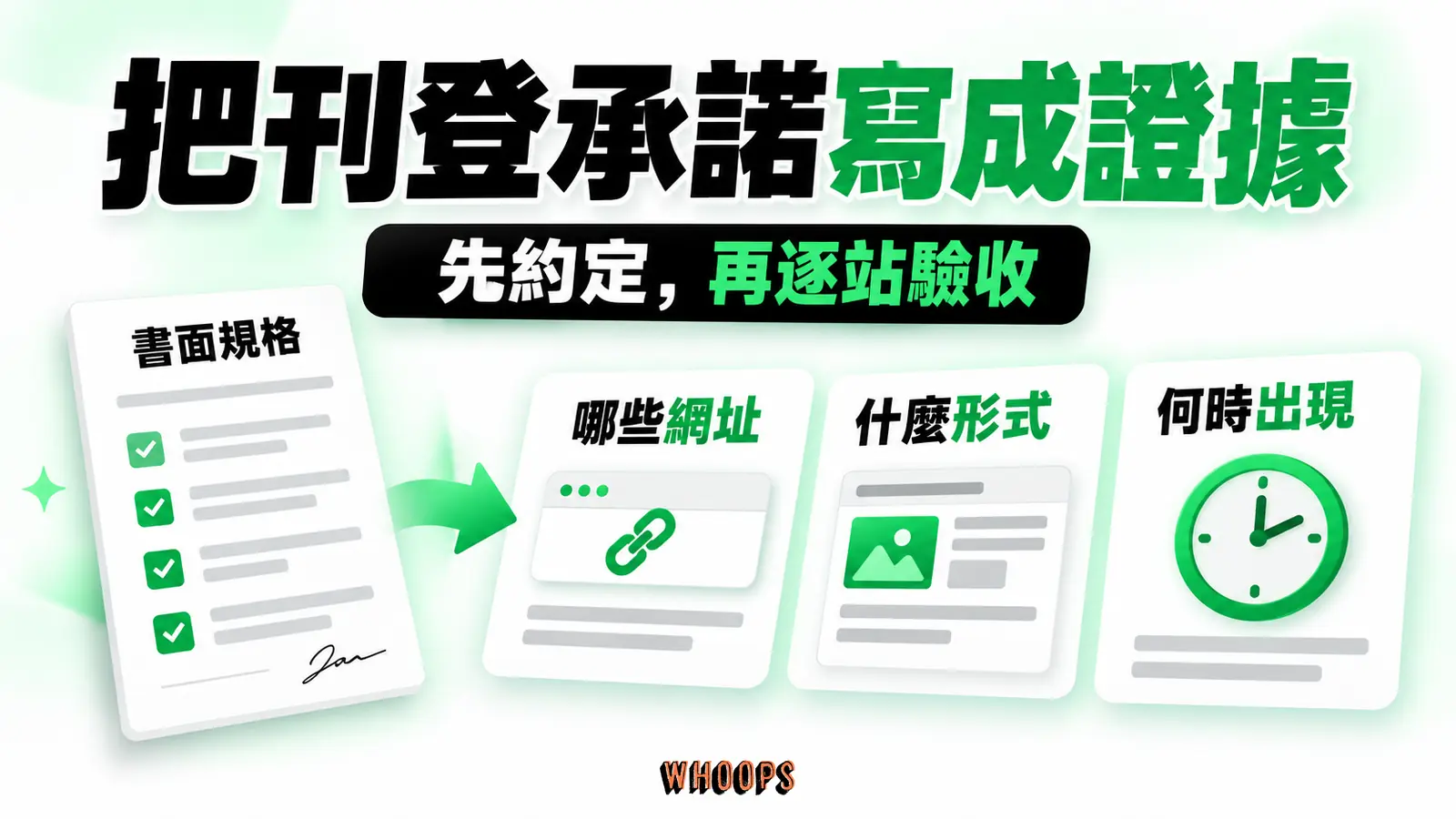 書面規格指向哪些網址、什麼形式、何時出現三張驗收卡。