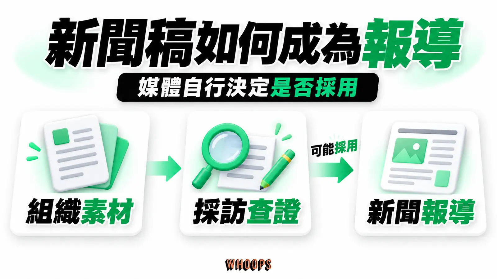 組織素材先經媒體採訪查證，媒體可能採用後形成新聞報導。