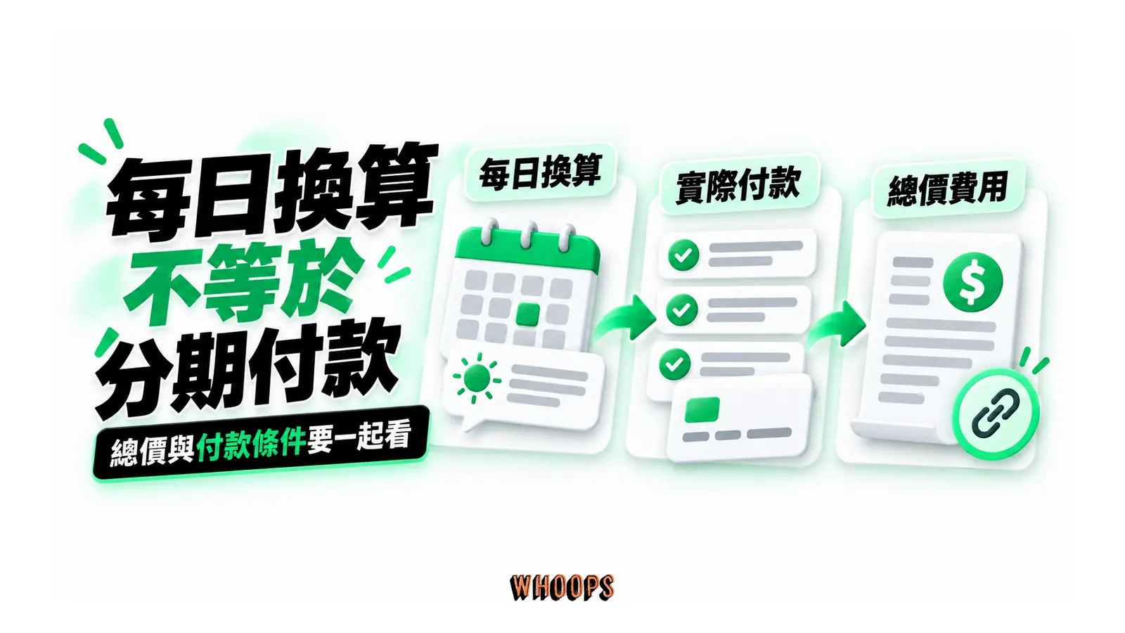 每日換算不等於分期付款:每日換算、實際付款、總價費用
