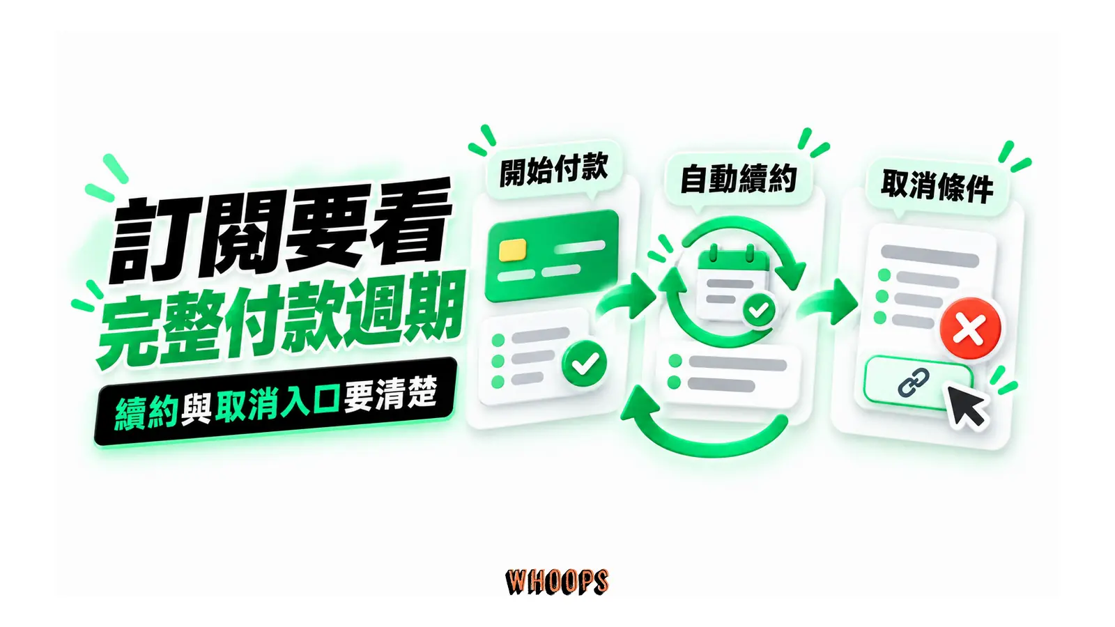 訂閱要看完整付款週期:開始付款、自動續約、取消條件