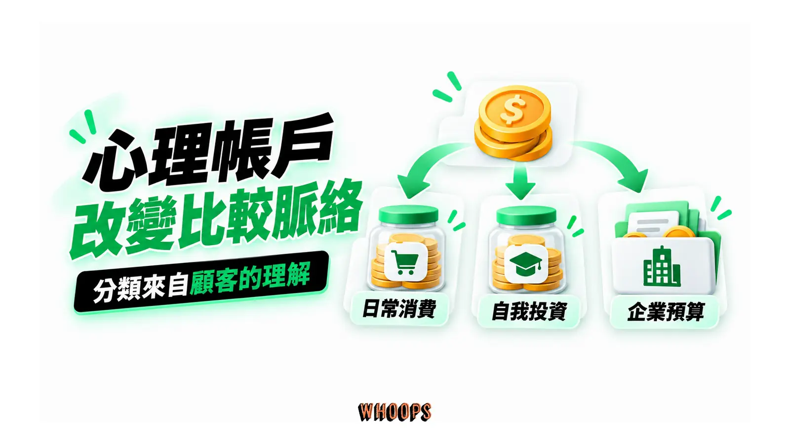 心理帳戶改變比較脈絡:日常消費、自我投資、企業預算