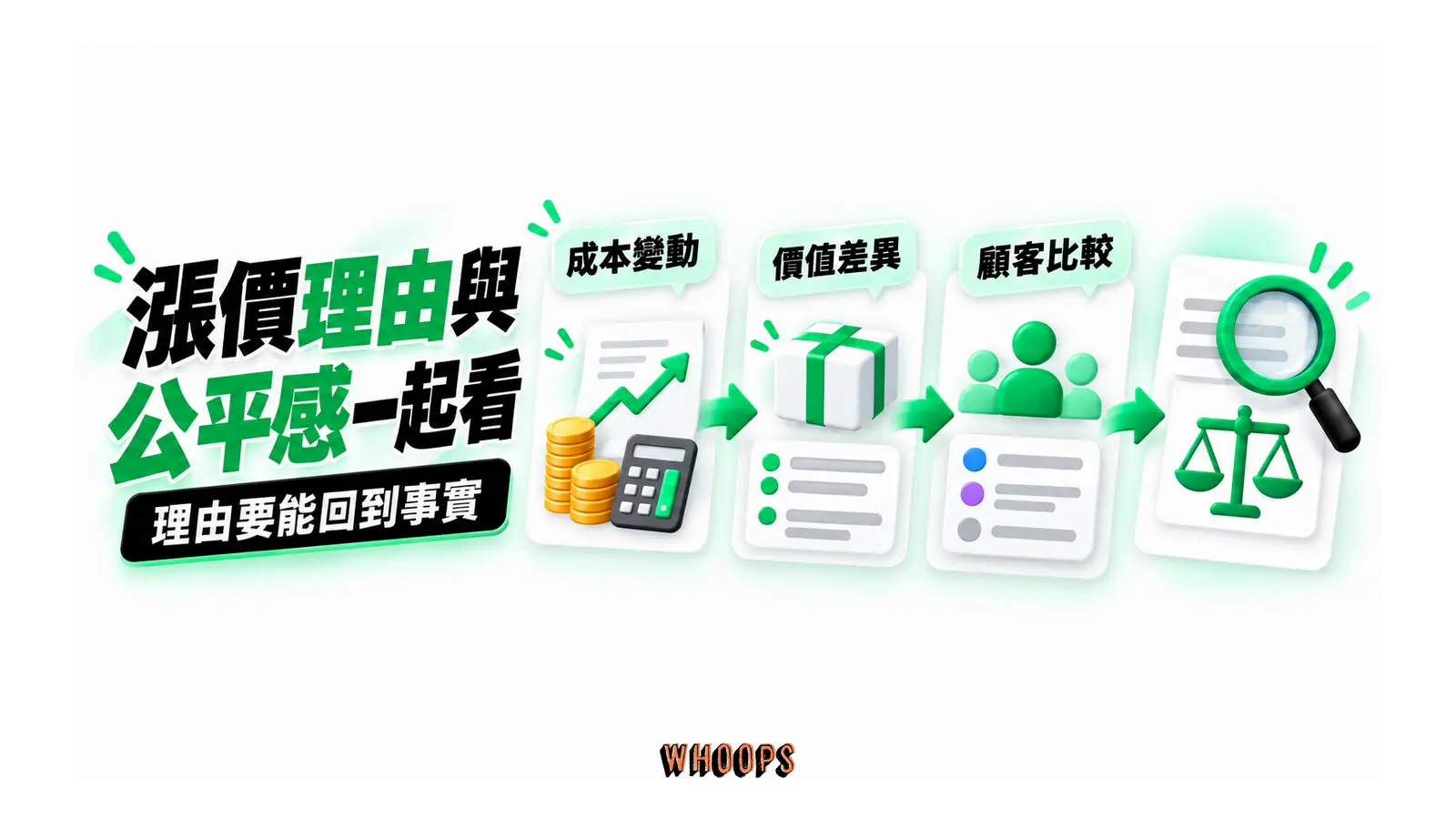 漲價理由與公平感一起看:成本變動、價值差異、顧客比較