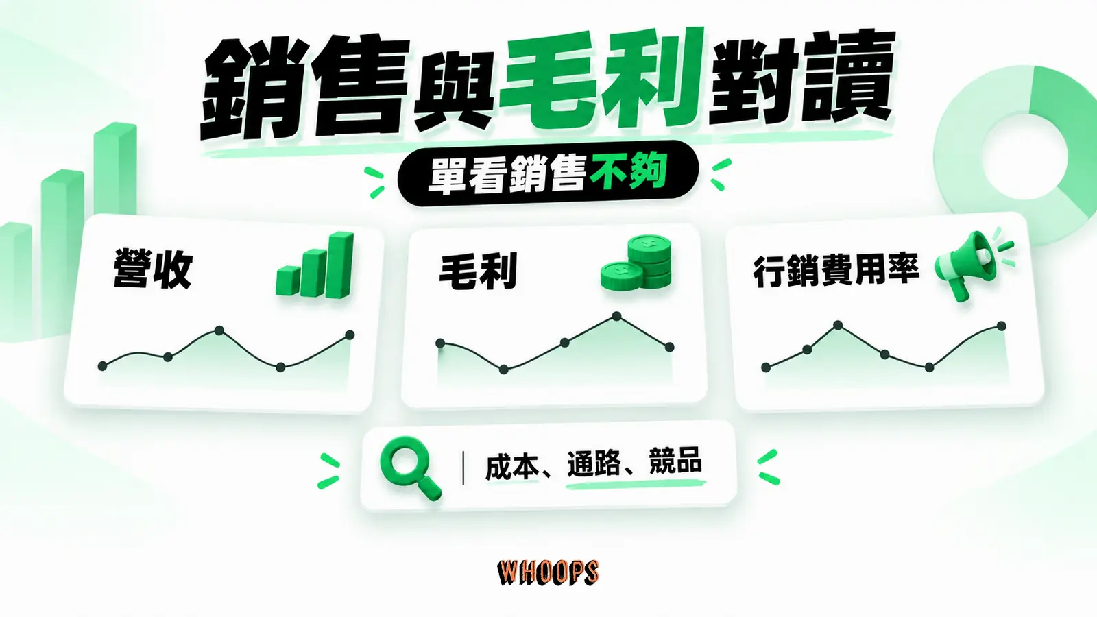 營收、毛利與行銷費用率三條線並列,成熟只是可能解釋,仍要排除其他因素。