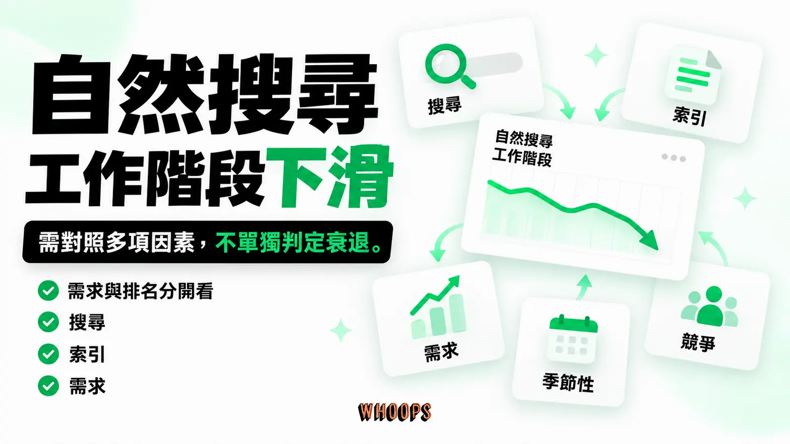 自然搜尋工作階段下滑需對照查詢需求、索引、競爭與季節性,不單獨判定衰退。