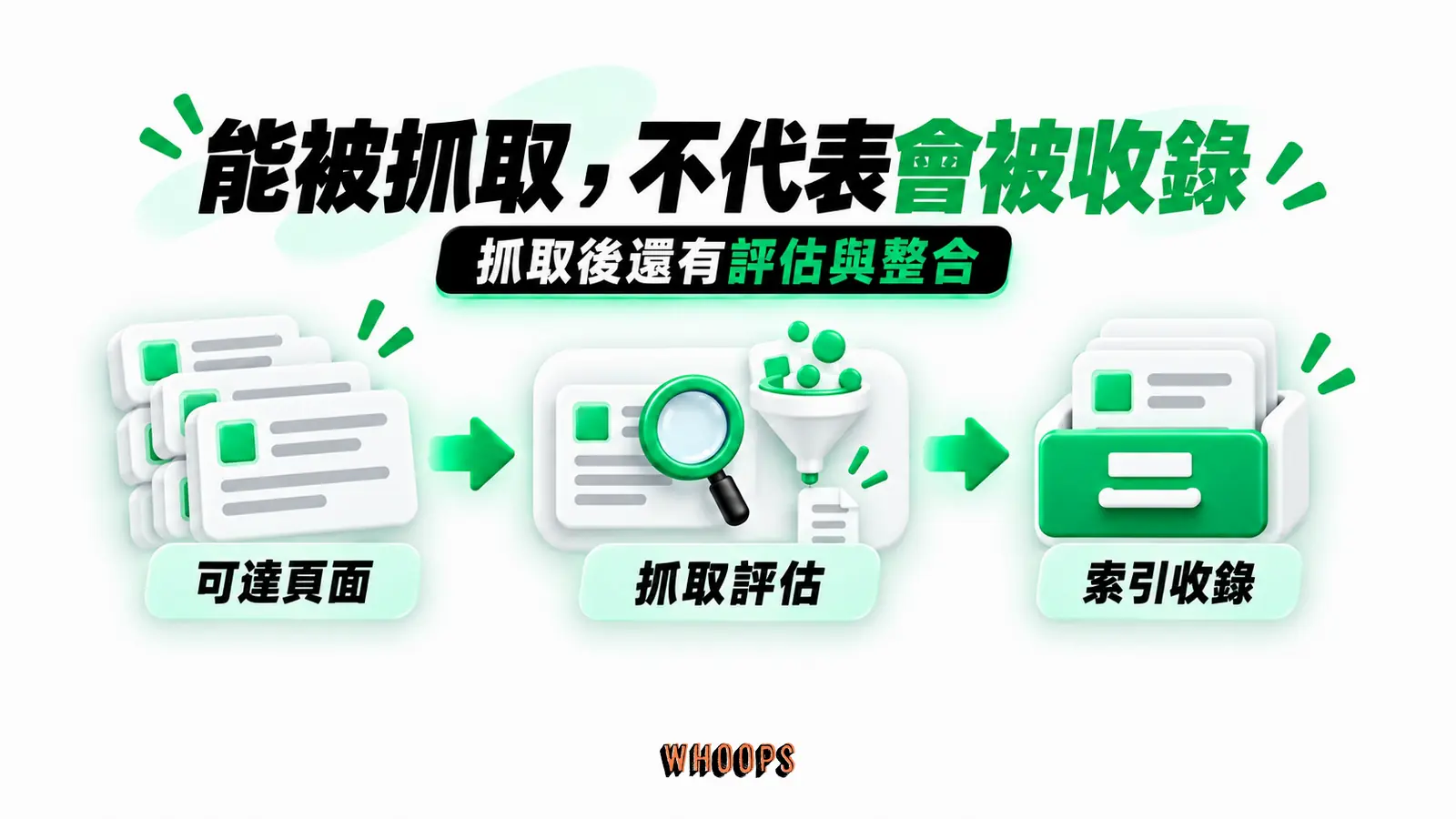 能被抓取，不代表會被收錄：可達頁面、抓取評估、索引收錄