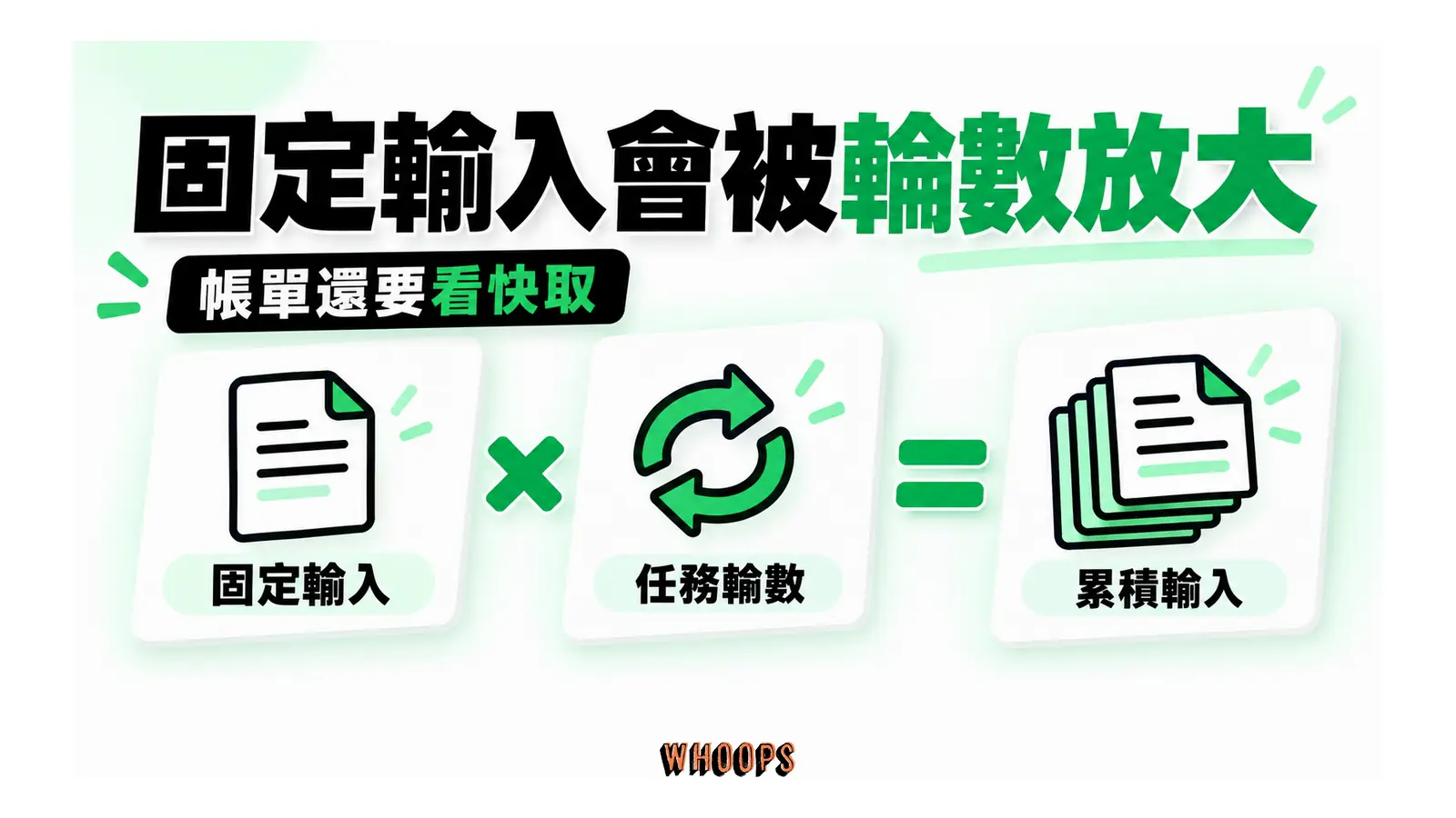 固定指令量乘以任務輪數,連到累積輸入量