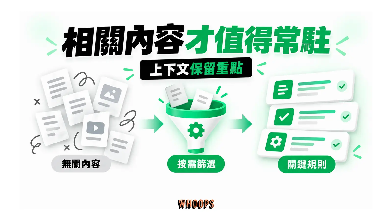 無關內容經按需篩選後,留下相關規則